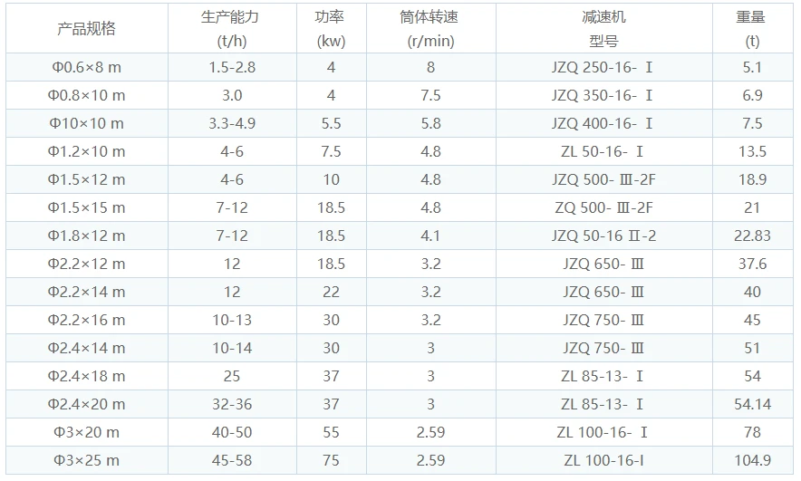 技术参数.png